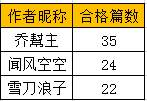 【交易笔记挑战赛第7期】发奖的时候到啦！