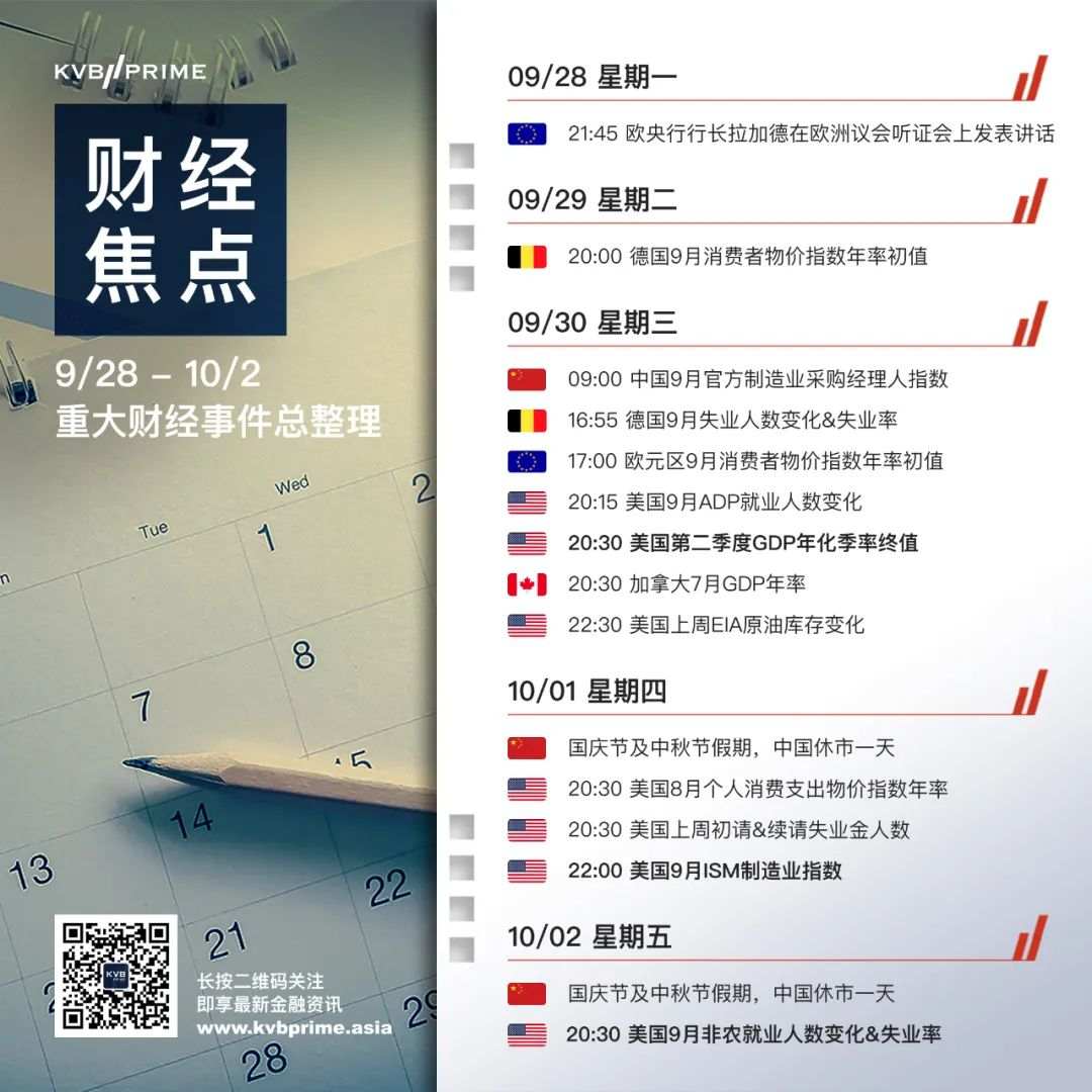 财经焦点｜9/28- 10/2 重大财经事件抢先看
