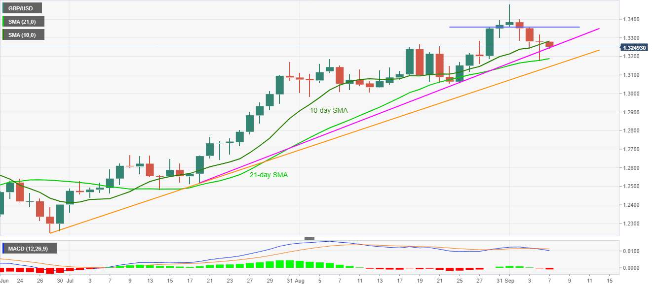 Tình hình Brexit đang đe dọa sự phát triển của GBP/USD