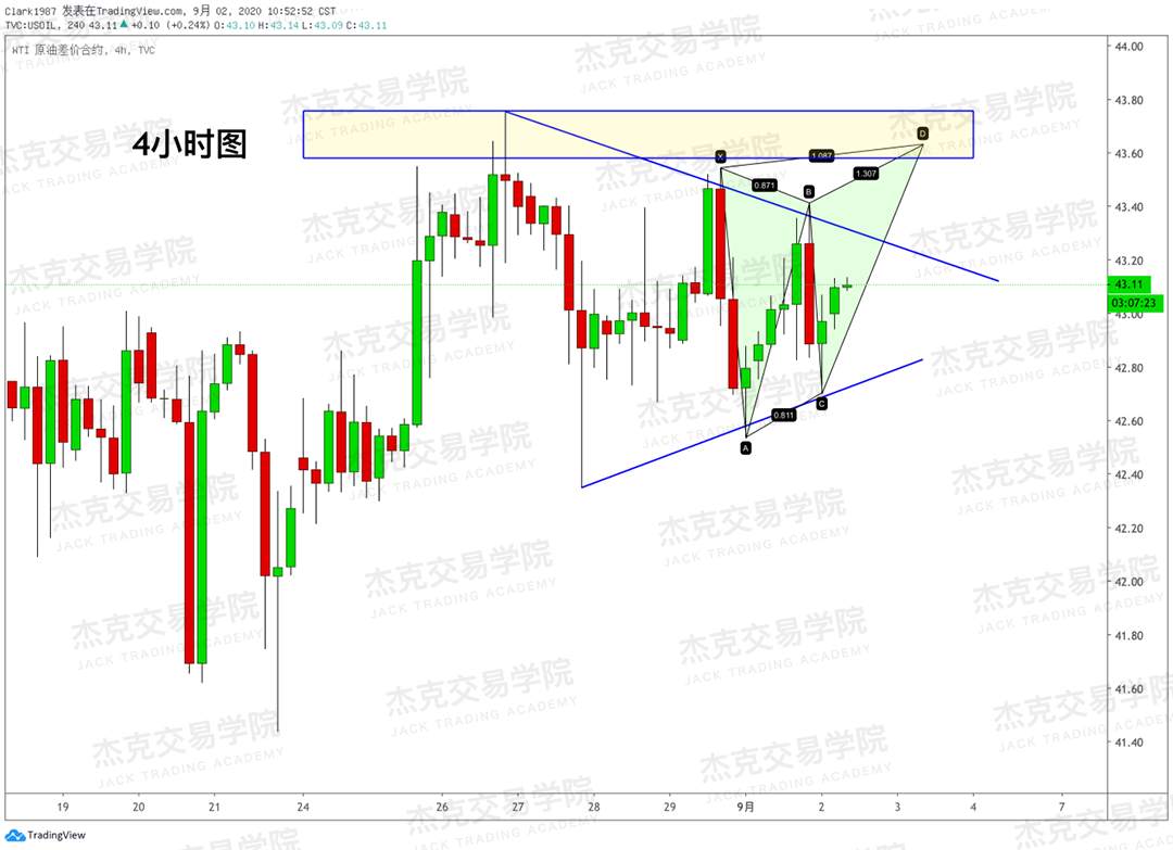 [9月2日策略]黄金/原油/英镑/欧元/美日/澳元/标普/BTC/BCH
