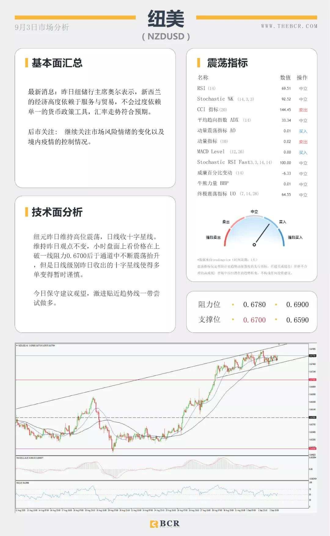 BCR9.3日货币、黄金、原油市场分析