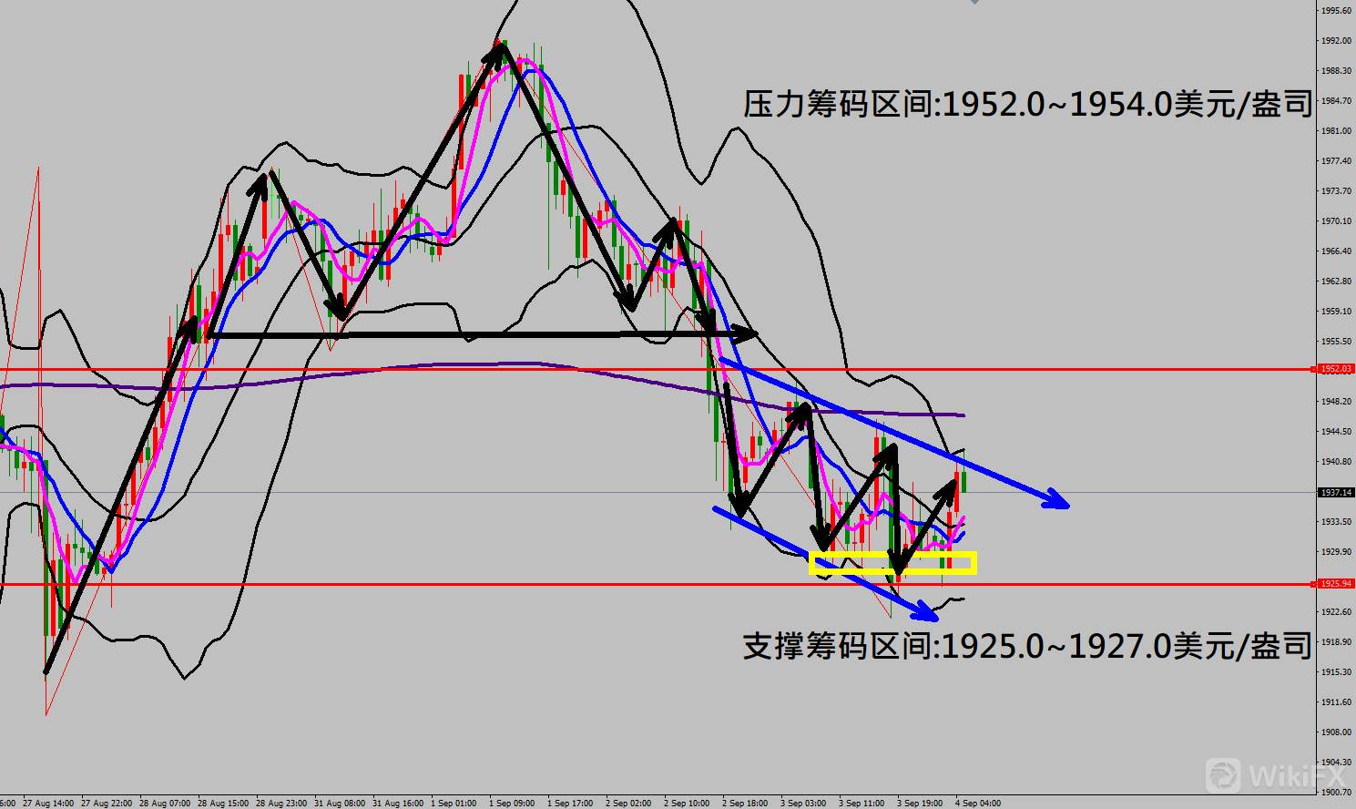 2020/09/04 美股全面崩盘下跌今晚焦点大非农数据 金价走势触底反弹
