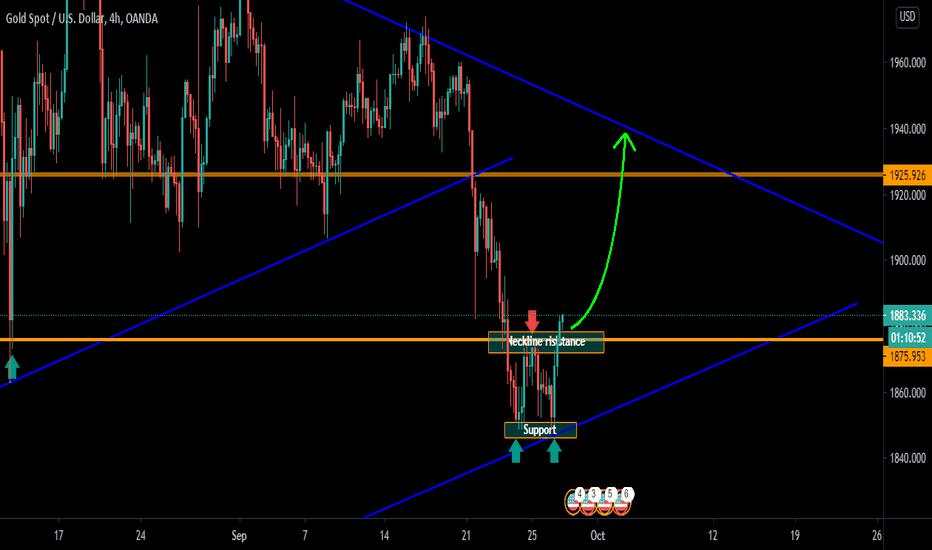 Double bottom pattern