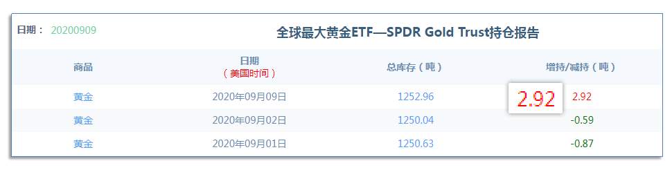 9.11早茶：原油4小时下跌趋势未改，黄金、白银震荡无序