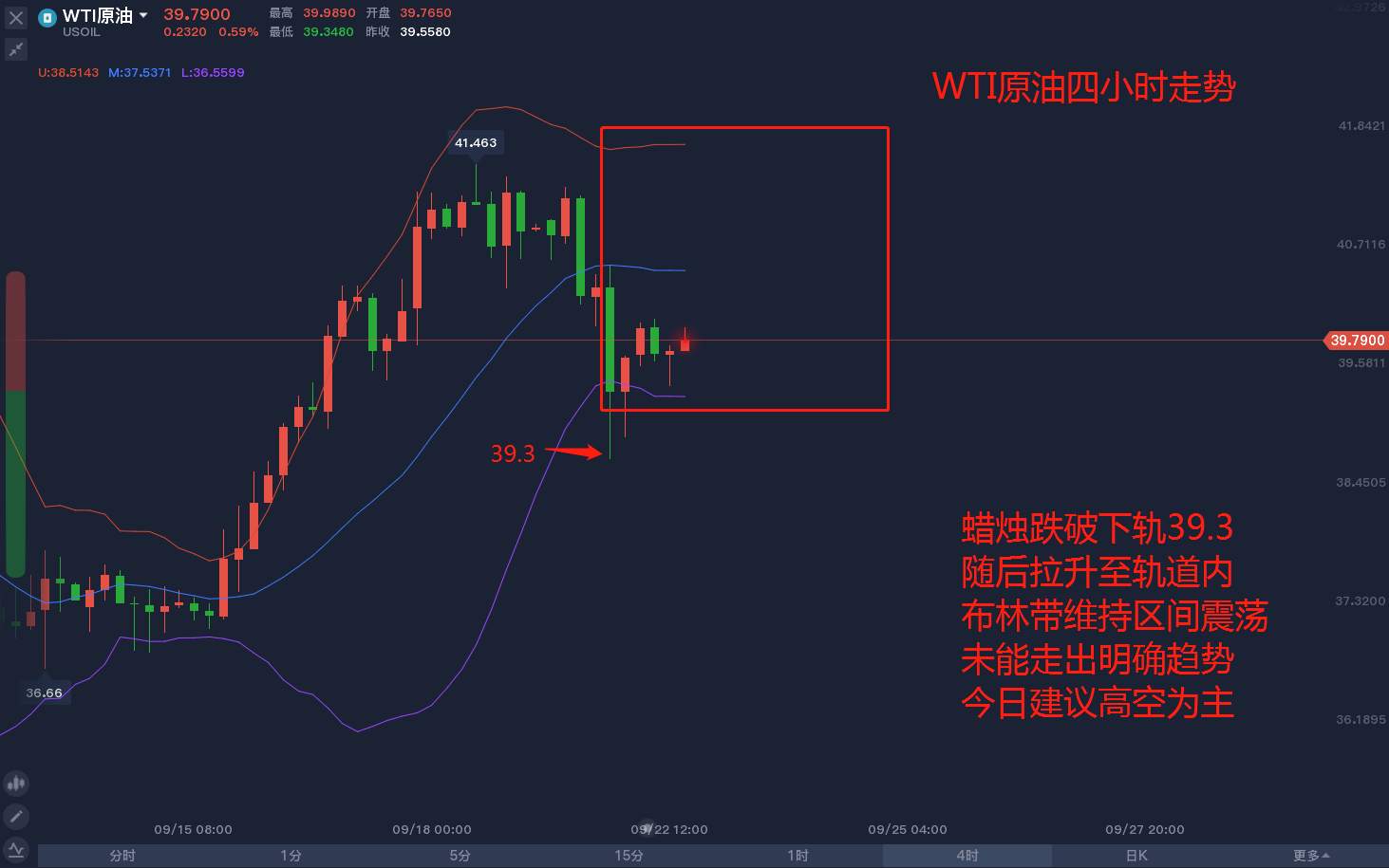 你还在期待原油上涨么？