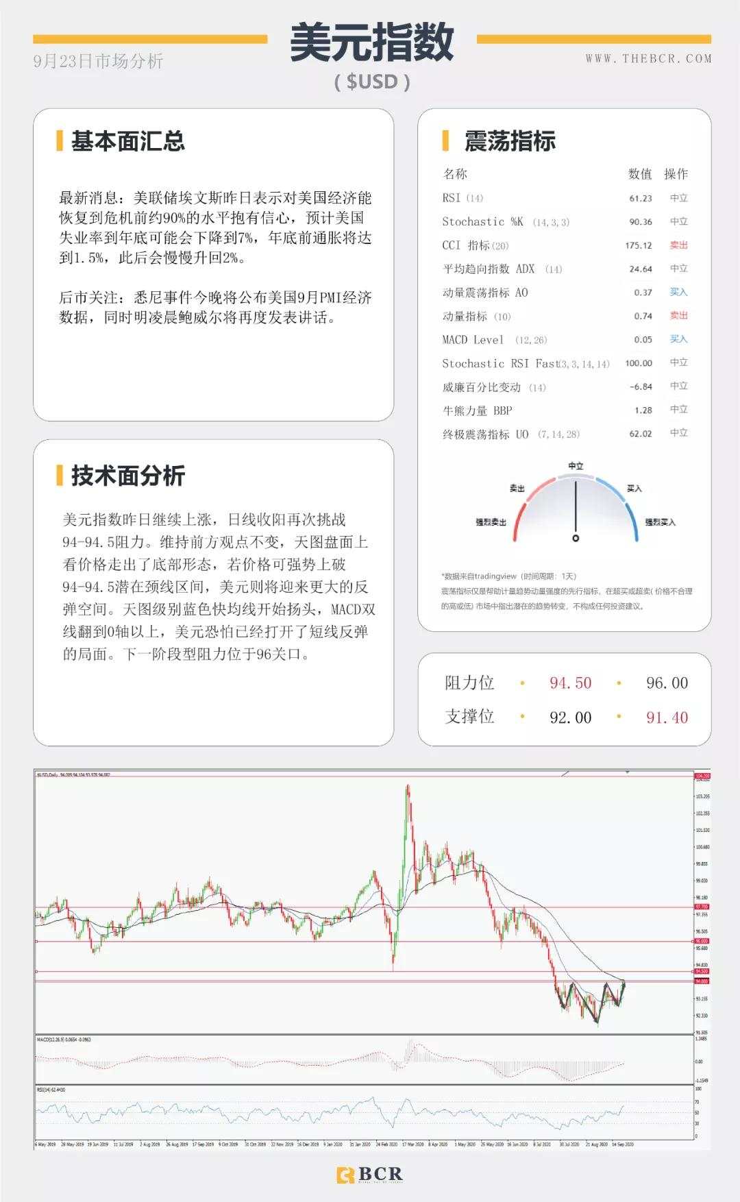 BCR9.23日货币、黄金、原油市场分析