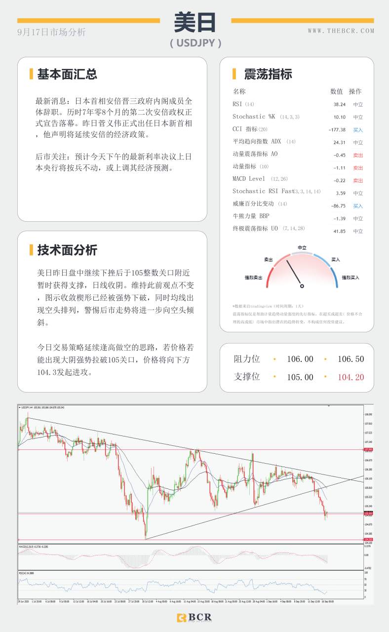 【百汇BCR今日市场分析2020.09.17】美联储恐续3年低利率，库存爆冷油价止跌反弹