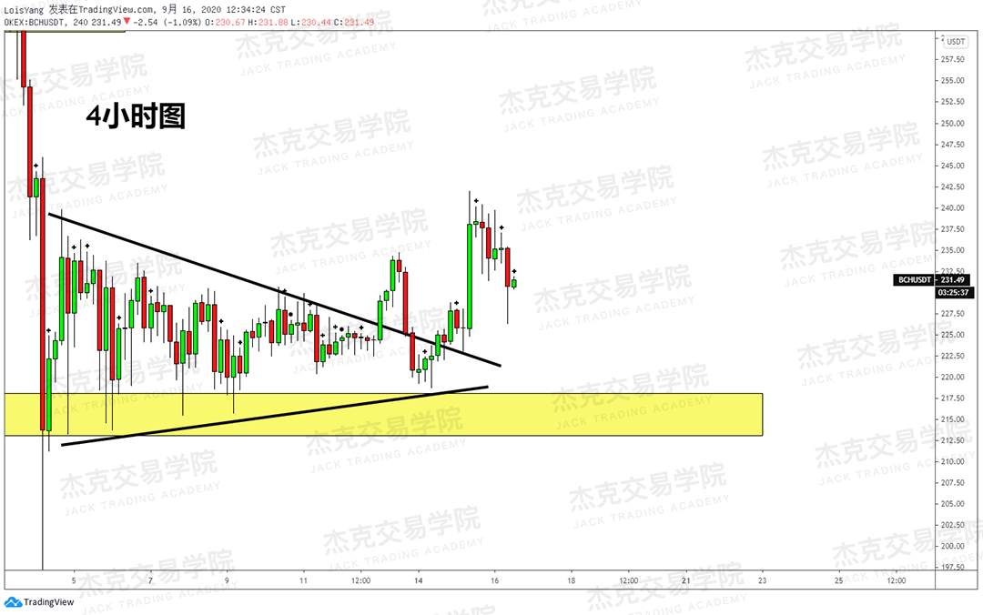 [9月16日策略]黄金/原油/英镑/欧元/美日/澳元/标普/BTC/BCH