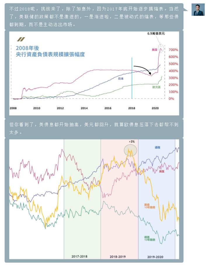 第二十五期TVB《投资Z世代》：美联储如何退市（下）