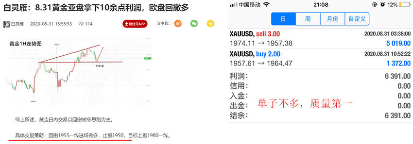 白灵雁：9.1黄金已刺破上方阻力，回撤就是多