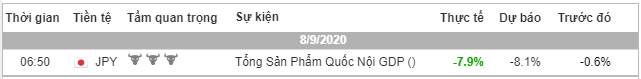 [Cùng giao dịch Forex mỗi ngày] Phân tích Vàng & Forex ngày 08/9