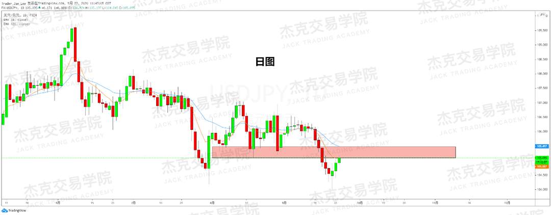 [9月23日策略]黄金/原油/英镑/欧元/美日/澳元/标普/BTC/BCH