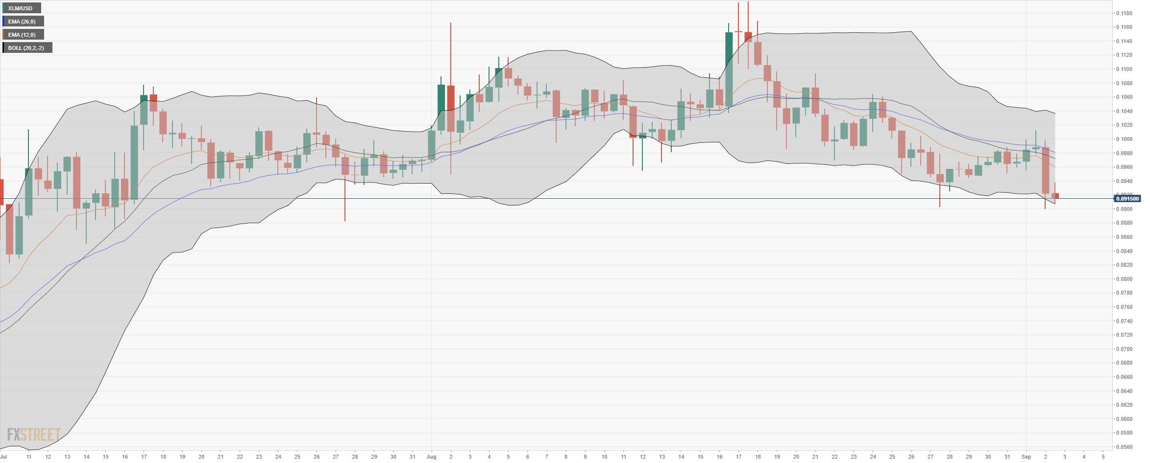 Cryptocurrency Market News: Binance and Coinbase experience outage issues, Bithumb seized for fraud