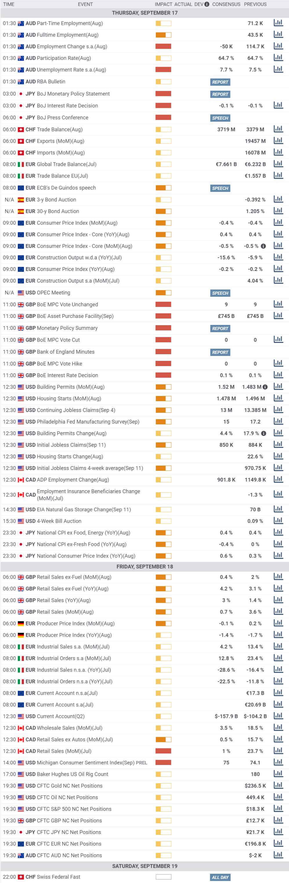 Daily Market Report - 17th Sep 2020
