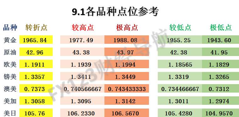 FX123外汇交易策略：近期行情波动剧烈！谨慎开仓！
