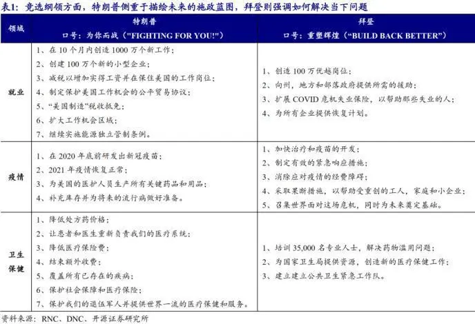 【今日头条】首场辩论谁能先拔头筹？特朗普拜登同台交锋，华尔街直面冲击！