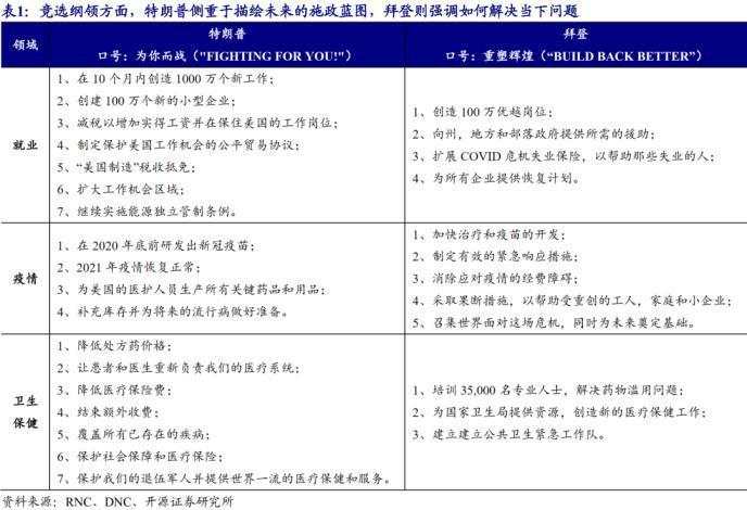 【今日头条】首场辩论谁能先拔头筹？特朗普拜登同台交锋，华尔街直面冲击！