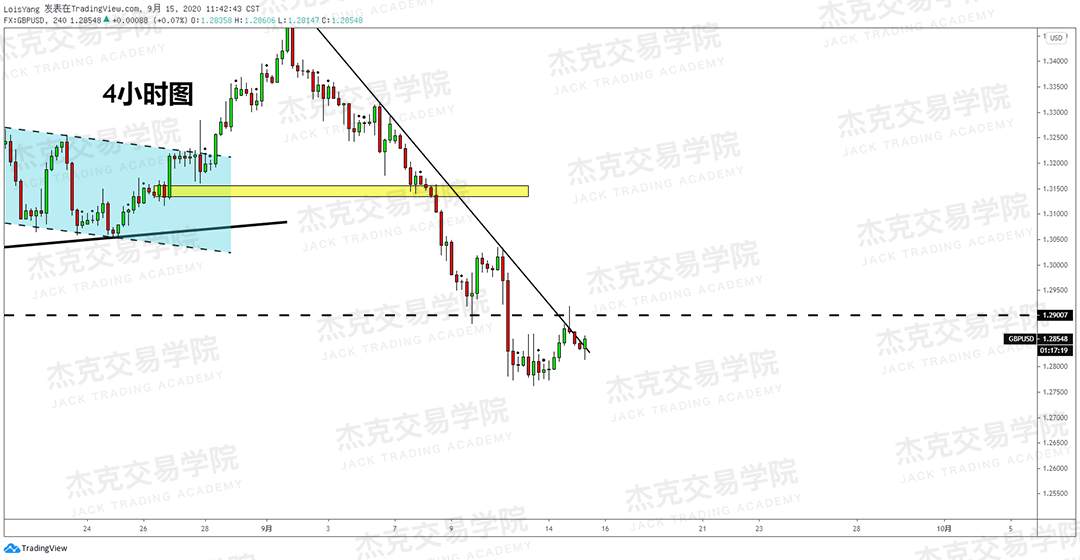 [9月15日策略]黄金/原油/英镑/欧元/美日/澳元/标普/BTC/BCH
