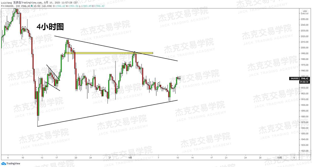 [9月10日策略]黄金/原油/英镑/欧元/美日/澳元/标普/BTC/BCH