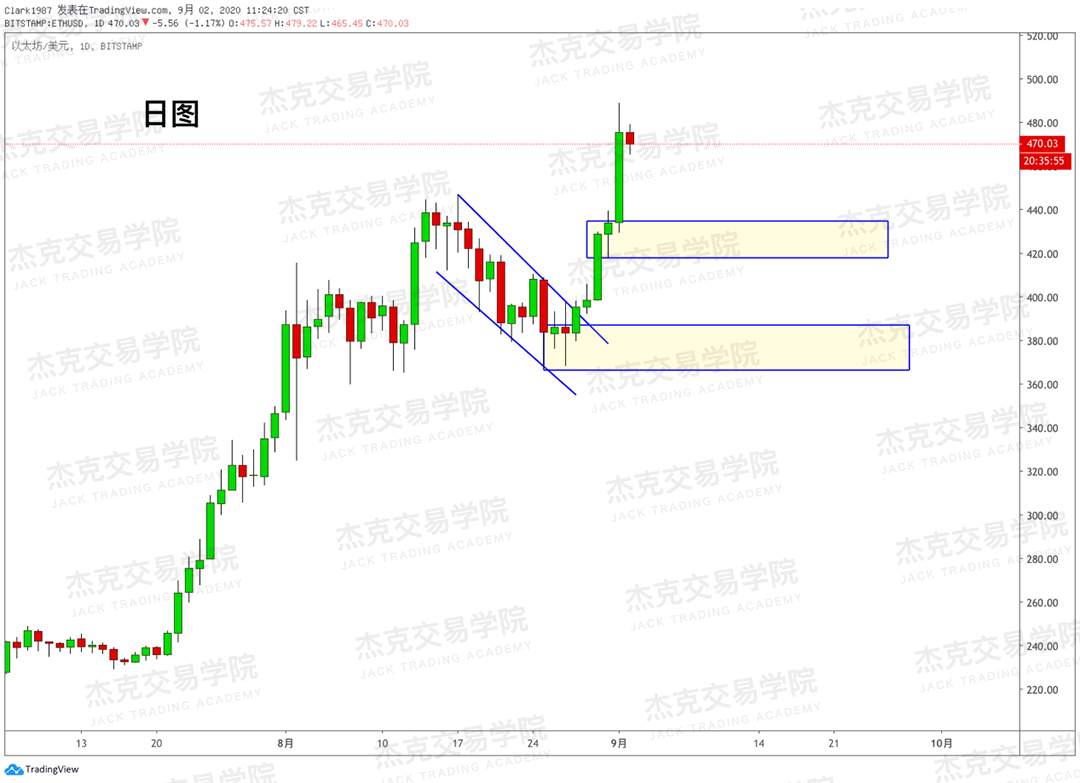 [9月2日策略]黄金/原油/英镑/欧元/美日/澳元/标普/BTC/BCH