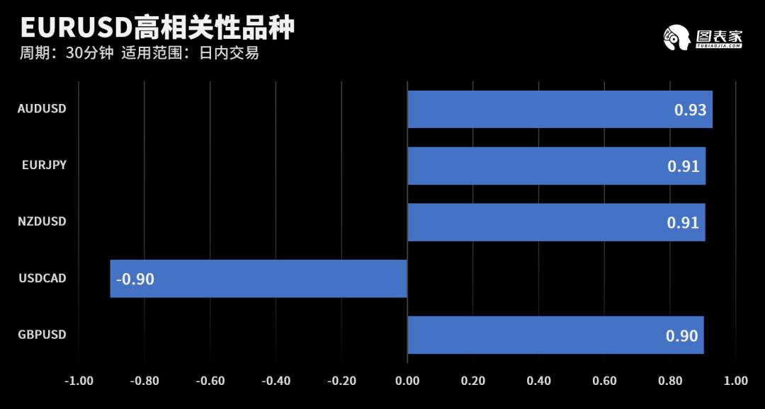 【WisunoFX斯瑞 技术图表】今日交易策略提醒