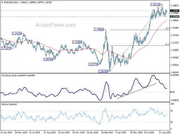 EUR/USD Daily Outlook