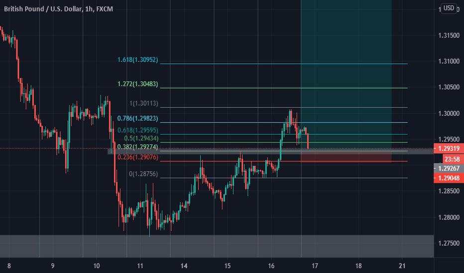 GBPUSD - Another Chance to Enter Long?