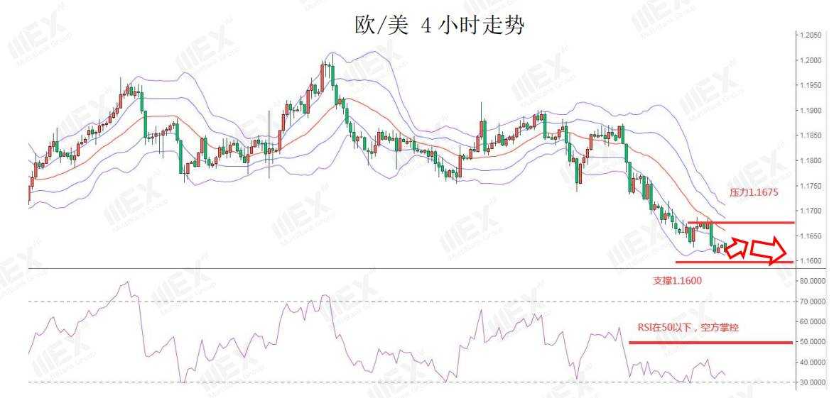 MEXGroup：短线美元技术面承压，但疫情的加剧避险仍然存在