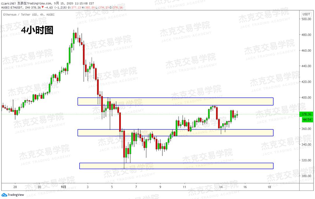 [9月15日策略]黄金/原油/英镑/欧元/美日/澳元/标普/BTC/BCH