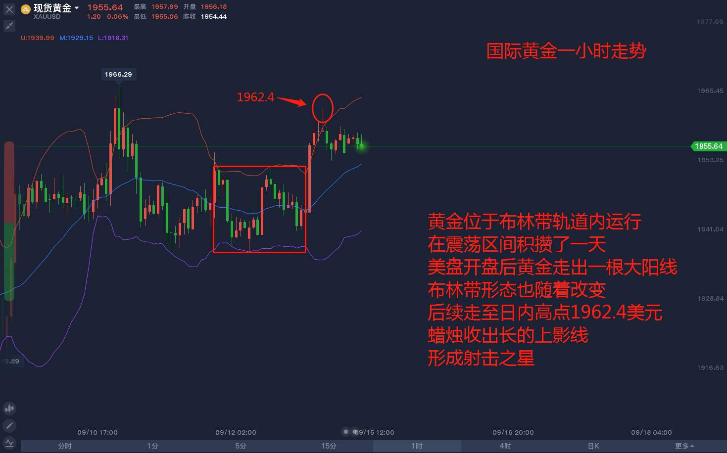 市场早盘，黄金波动将加剧