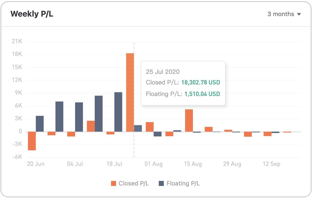 Analisis Akun Trading