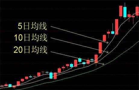 外汇黄金作手 支撑压力13-均线