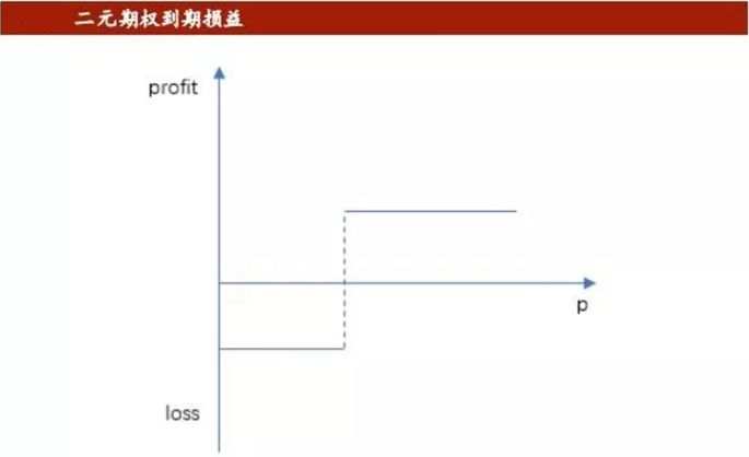 为什么外汇二元期权人人喊打，我为什么不建议大家去做二元期权？