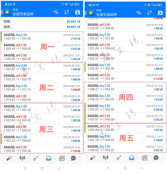 夏黛清：9.14黄金上涨劲头依然强劲，原油震荡偏空!