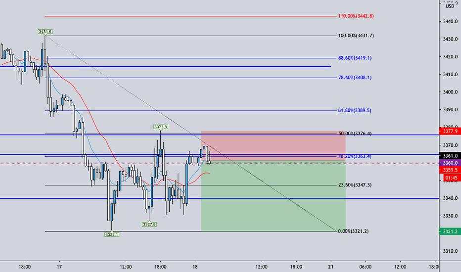 SP500