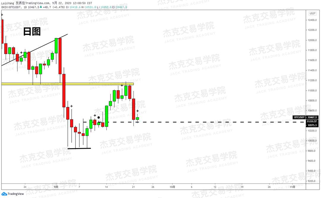 [9月22日策略]黄金/原油/英镑/欧元/美日/澳元/标普/BTC/BCH