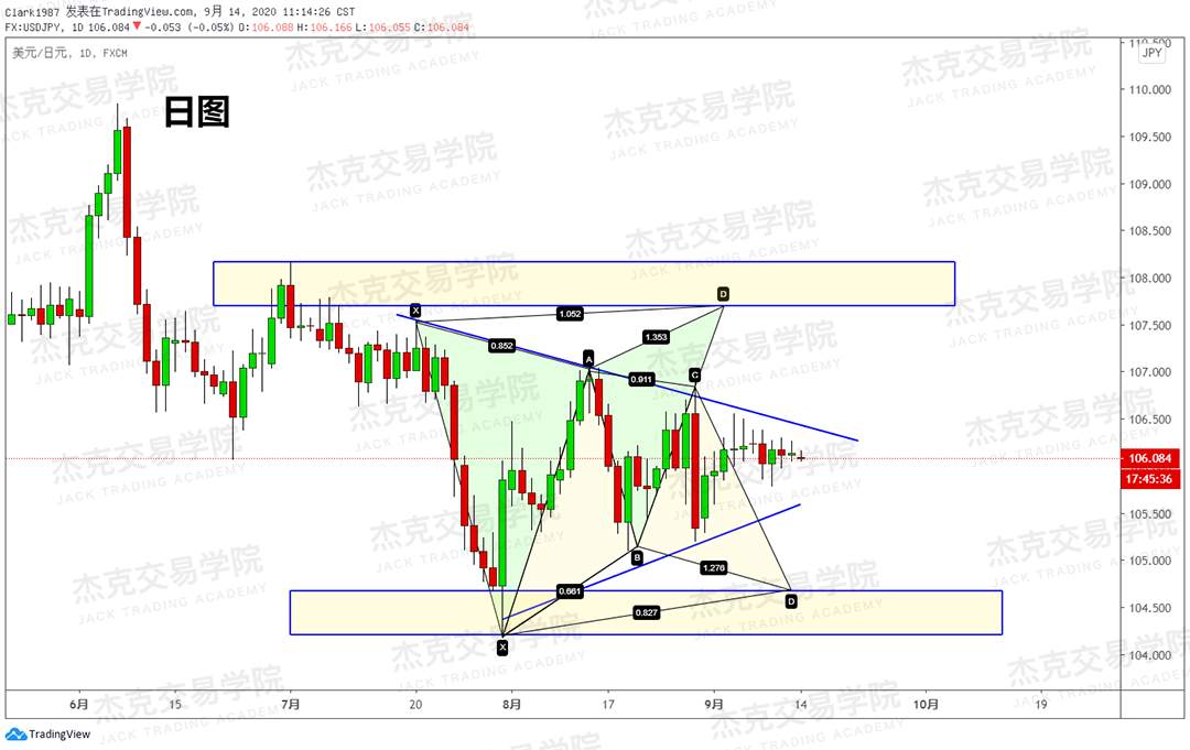 [9月14日策略]黄金/原油/英镑/欧元/美日/澳元/标普/BTC/BCH