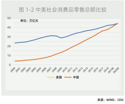 电商 中国 消费 美的 外经贸部 消费品