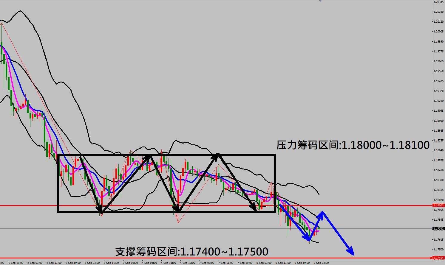 2020/09/09 美股出现重挫行情特斯拉暴跌21% 金价走势跌深强劲反弹