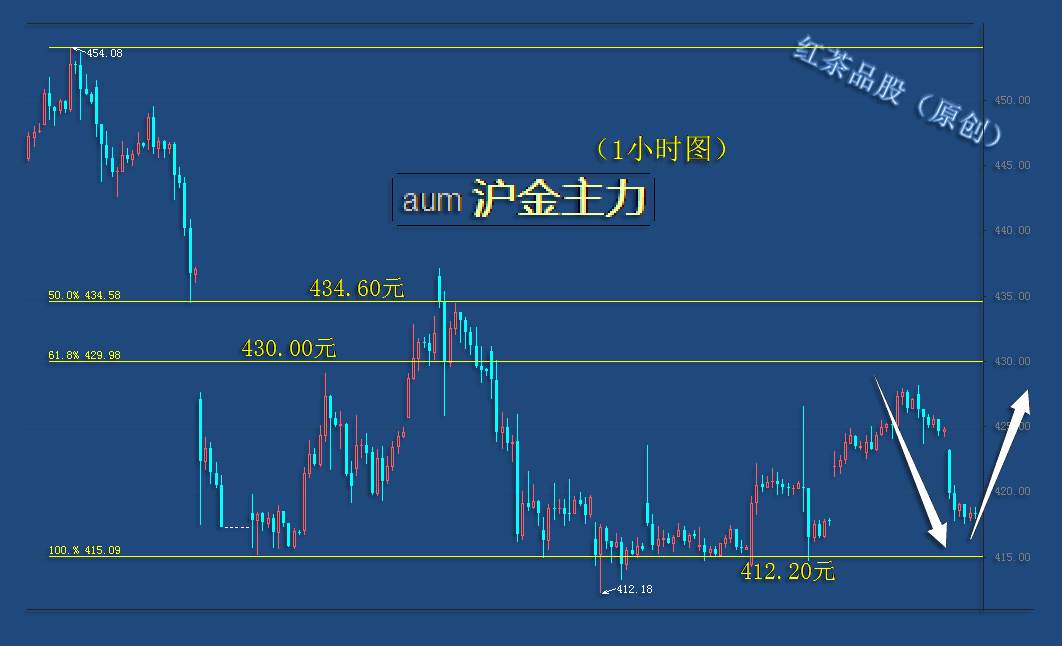 9.3早茶：国际原油大幅下挫，黄金、白银双双回撤