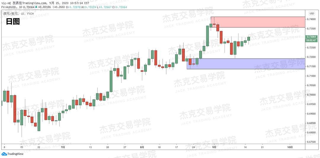 [9月15日策略]黄金/原油/英镑/欧元/美日/澳元/标普/BTC/BCH