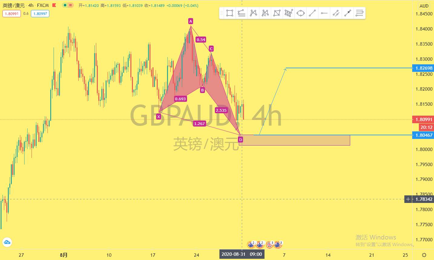 9.2第九期月交易计划之外汇交易布局二