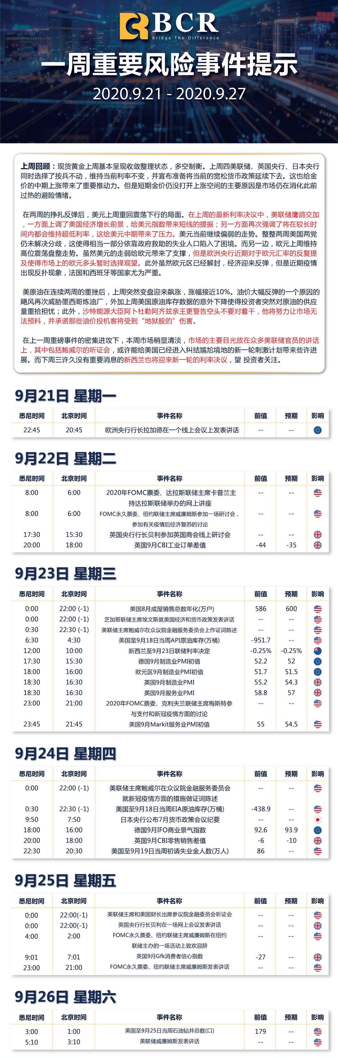 【一周重要风险提示2020.9.21-2020.9.27】