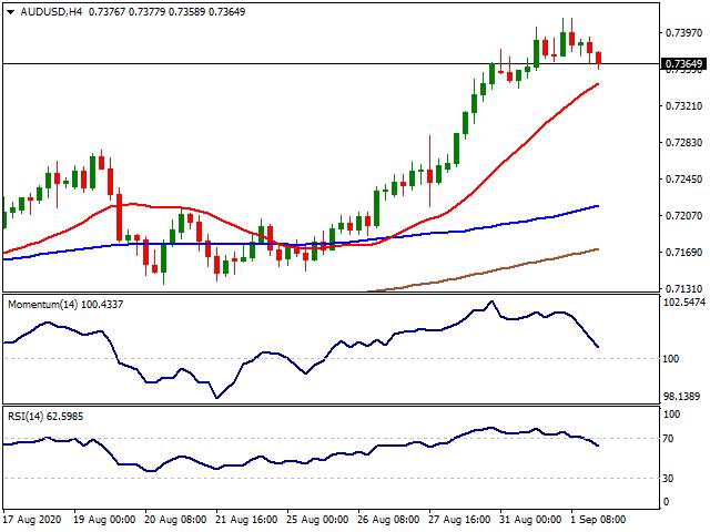 Daily Market Report - 2nd Sep 2020