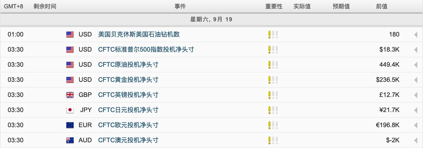 每日市场分析报告【2020年9月18号】
