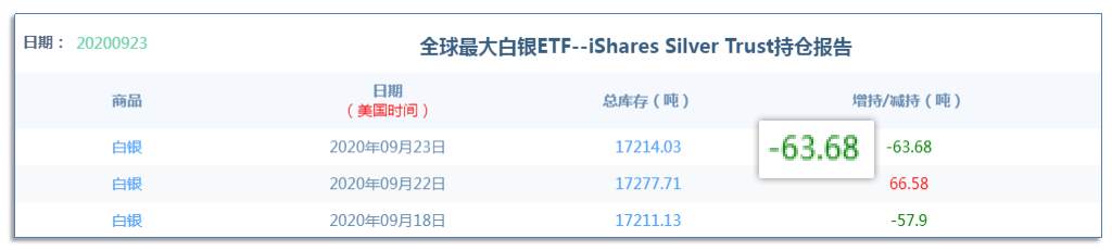 9.24早茶：白银次级别迎来主跌浪，黄金正面临周线级别的调整