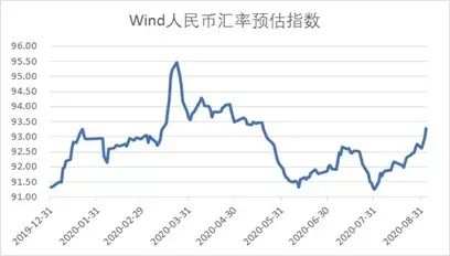 货币 体系 人民币 全球 防疫 世界