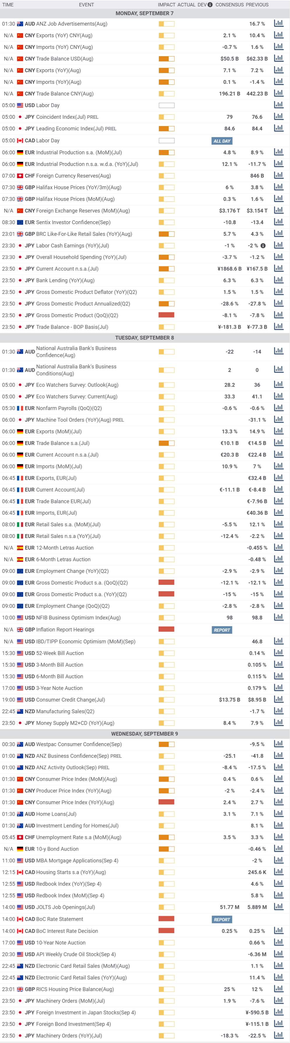 Daily Market Report - 7th Sep 2020