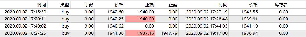 黄金早分析