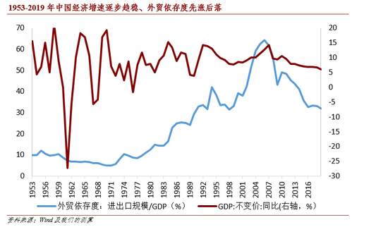 内外循环演进的顺势之道与制胜之基